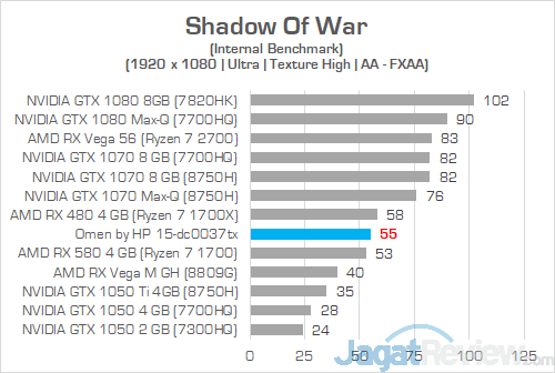 Review Laptop Gaming: Omen by HP 15-dc0037TX 26 Omen by HP 15 dc0037tx Shadow Of War 01