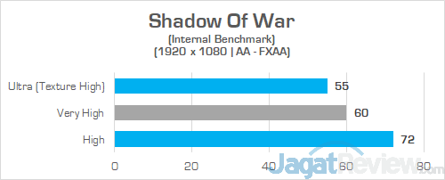 Review Laptop Gaming: Omen by HP 15-dc0037TX 27 Omen by HP 15 dc0037tx Shadow Of War 02