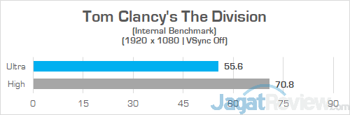 Review Laptop Gaming: Omen by HP 15-dc0037TX 39 Omen by HP 15 dc0037tx The Division 02