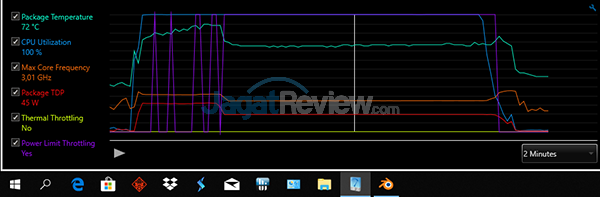 Review Laptop Gaming: Omen by HP 15-dc0037TX 3 Omen by HP 15 dc0037tx XTU Blender 03