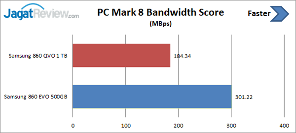 Review Strorage: SSD Samsung 860 QVO 1 TB 9 PCM8 Bandwidth