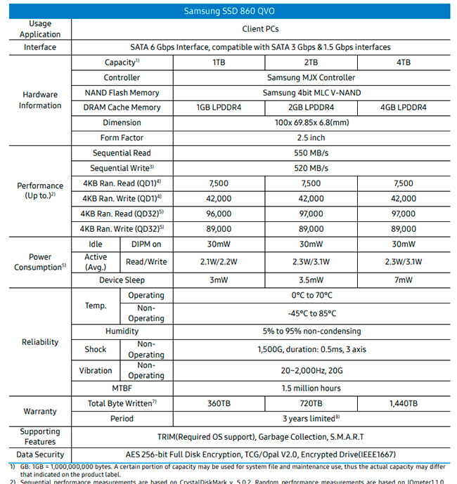 Review Strorage: SSD Samsung 860 QVO 1 TB 8 Table Specs 860 QVO
