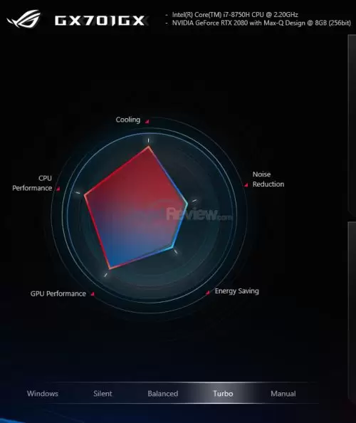 2080MaxQ ROGPanelsss
