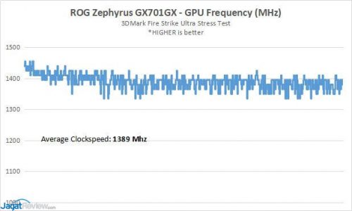2080MaxQ Result Clockspeedss