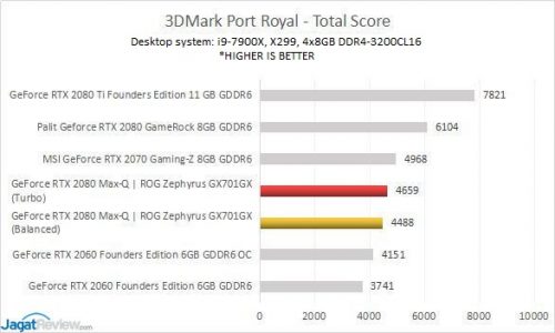 2080MaxQ Result PRs2