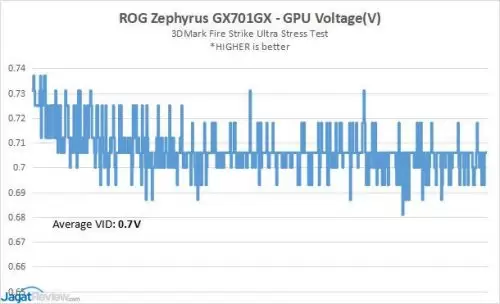 2080MaxQ Result Voltagess