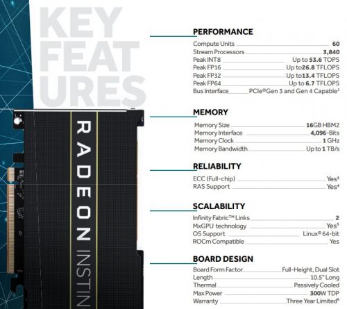 Review AMD Radeon VII: Vega 7nm 10 AMDCES2019 21
