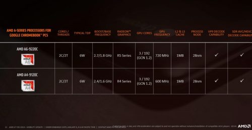 AMD Siapkan A6-9220C dan A4-9120C Untuk Chromebook: Solusi Komputer Murah ? 4 AMDChromebook 1 SPECS