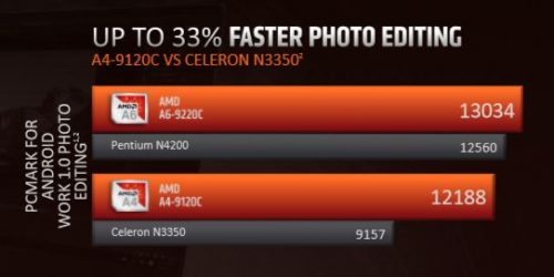 AMD Siapkan A6-9220C dan A4-9120C Untuk Chromebook: Solusi Komputer Murah ? 6 AMDChromebook 2B