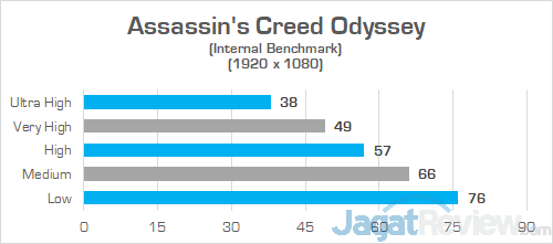 Review Laptop Gaming: Dell G7 15 7588 (GTX 1060) 5 Dell G7 15 7588 Assassins Creed Odyssey 02