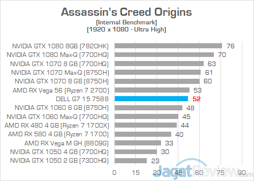 Review Laptop Gaming: Dell G7 15 7588 (GTX 1060) 2 Dell G7 15 7588 Assassins Creed Origins 01