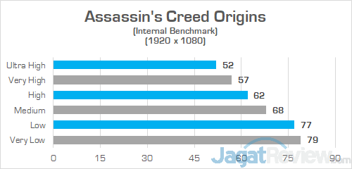 Review Laptop Gaming: Dell G7 15 7588 (GTX 1060) 3 Dell G7 15 7588 Assassins Creed Origins 02