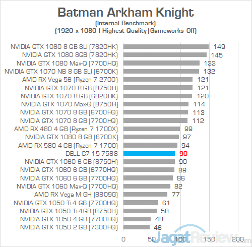 Review Laptop Gaming: Dell G7 15 7588 (GTX 1060) 12 Dell G7 15 7588 Batman Arkham Knight 01