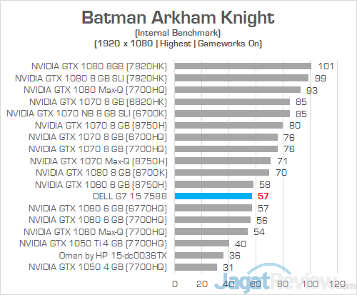 Review Laptop Gaming: Dell G7 15 7588 (GTX 1060) 13 Dell G7 15 7588 Batman Arkham Knight 02