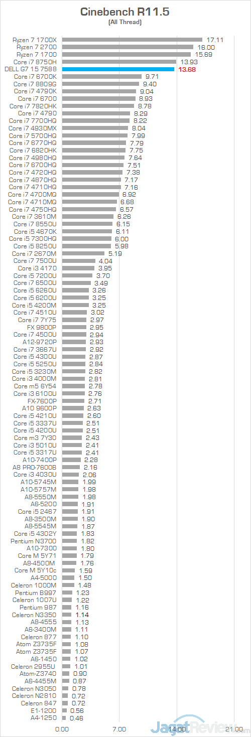 Dell G7 15 7588 Cinebench R115 01