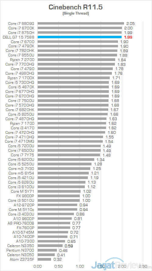 Dell G7 15 7588 Cinebench R115 02