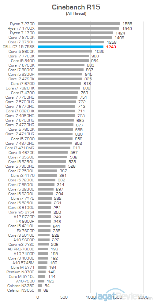 Dell G7 15 7588 Cinebench R15 01