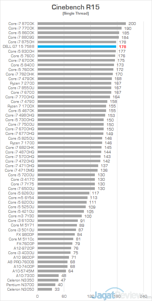 Dell G7 15 7588 Cinebench R15 02