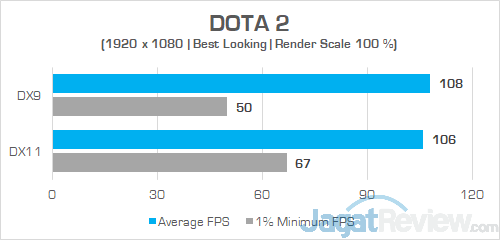 Review Laptop Gaming: Dell G7 15 7588 (GTX 1060) 12 Dell G7 15 7588 DOTA 2