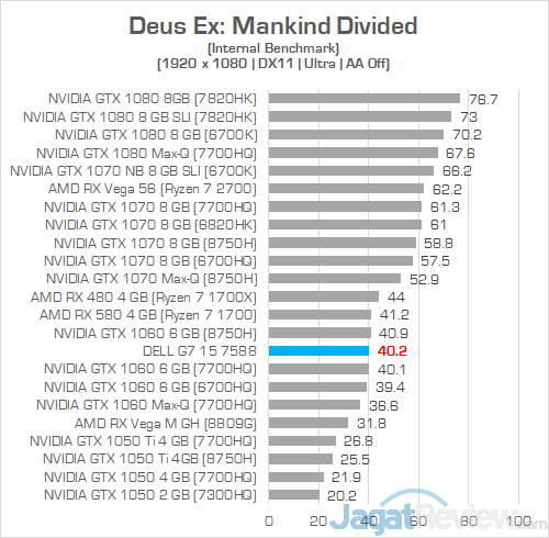 Review Laptop Gaming: Dell G7 15 7588 (GTX 1060) 13 Dell G7 15 7588 Deus Ex Mankind Divided 01
