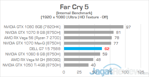 Review Laptop Gaming: Dell G7 15 7588 (GTX 1060) 20 Dell G7 15 7588 Far Cry 5