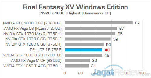 Review Laptop Gaming: Dell G7 15 7588 (GTX 1060) 15 Dell G7 15 7588 Final Fantasy XV 01