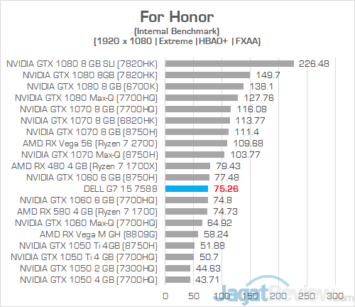 Review Laptop Gaming: Dell G7 15 7588 (GTX 1060) 18 Dell G7 15 7588 For Honor