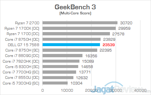Dell G7 15 7588 GeekBench 3 01