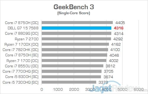 Dell G7 15 7588 GeekBench 3 02