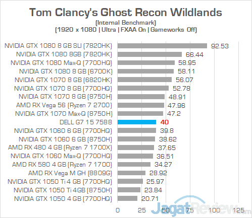 Review Laptop Gaming: Dell G7 15 7588 (GTX 1060) 46 Dell G7 15 7588 Ghost Recon Wildlands 01