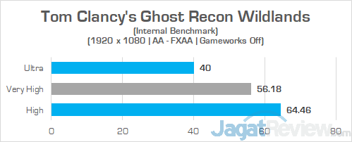 Review Laptop Gaming: Dell G7 15 7588 (GTX 1060) 48 Dell G7 15 7588 Ghost Recon Wildlands 03