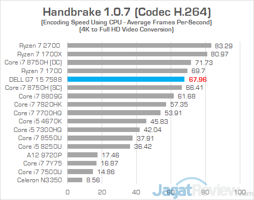 Dell G7 15 7588 Handbrake 02