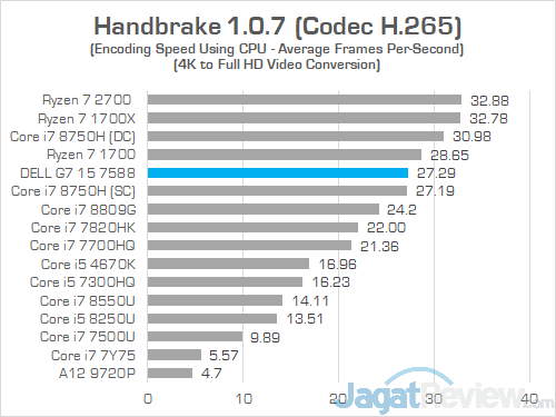 Dell G7 15 7588 Handbrake 03