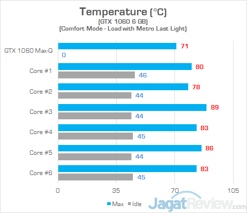 Dell G7 15 7588 Heat GPU