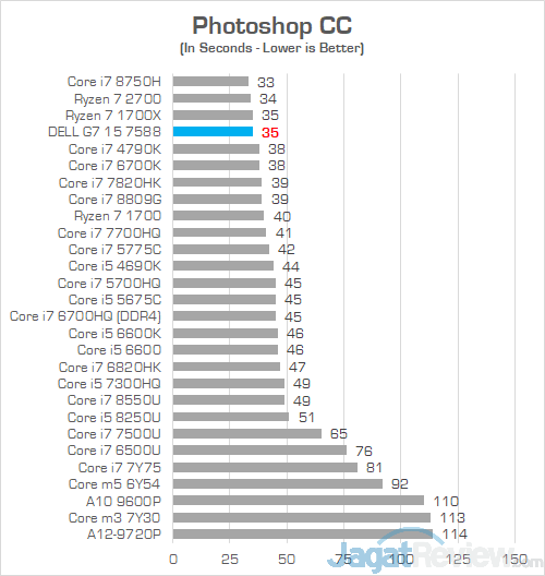 Dell G7 15 7588 Photoshop