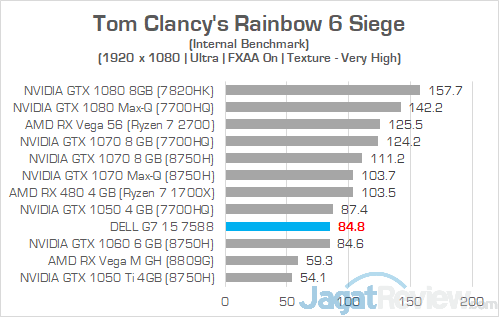Review Laptop Gaming: Dell G7 15 7588 (GTX 1060) 25 Dell G7 15 7588 Rainbow 6 Siege