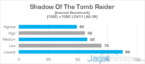 Review Laptop Gaming: Dell G7 15 7588 (GTX 1060) 25 Dell G7 15 7588 Shadow Of The Tomb Raider 02
