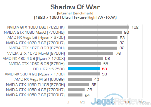 Review Laptop Gaming: Dell G7 15 7588 (GTX 1060) 29 Dell G7 15 7588 Shadow Of War 01