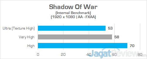 Review Laptop Gaming: Dell G7 15 7588 (GTX 1060) 30 Dell G7 15 7588 Shadow Of War 02