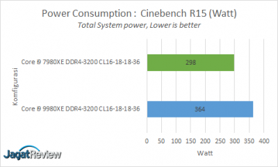 Hands-On Review Intel Core i9-9980XE 1 Full Load Powers