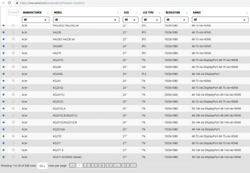 NVIDIA Umumkan G-SYNC Compatible Monitor : G-SYNC pada Monitor Gsync Freesync 4