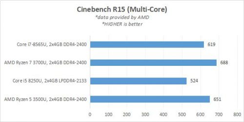 AMD Perkenalkan 2nd Gen Ryzen Mobile: Mulai Dari Athlon 300U 15W hingga Ryzen 7 3750H 35W 12nm 6 RyzenMobile 2ndGen 2BED