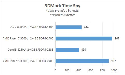 AMD Perkenalkan 2nd Gen Ryzen Mobile: Mulai Dari Athlon 300U 15W hingga Ryzen 7 3750H 35W 12nm 7 RyzenMobile 2ndGen 2CED