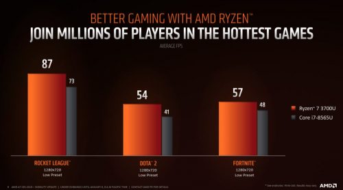 AMD Perkenalkan 2nd Gen Ryzen Mobile: Mulai Dari Athlon 300U 15W hingga Ryzen 7 3750H 35W 12nm 5 RyzenMobile 2ndGen 3