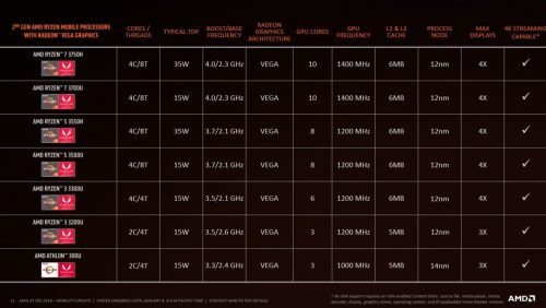 AMD Perkenalkan 2nd Gen Ryzen Mobile: Mulai Dari Athlon 300U 15W hingga Ryzen 7 3750H 35W 12nm 4 RyzenMobile 2ndGen 6B