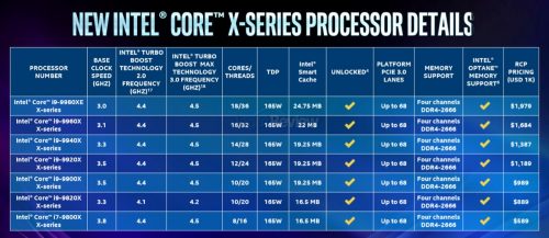 Hands-On Review Intel Core i9-9980XE 3 SKX R Lineup
