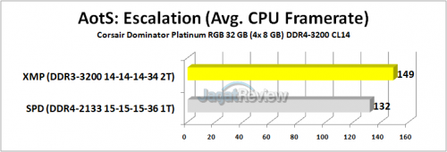 Review RAM Corsair Dominator Platinum RGB DDR4-3200 32GB Kit (4x 8GB) 2 Corsair Dominator Platinum RGB AotSE