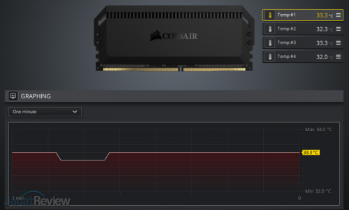 Review RAM Corsair Dominator Platinum RGB DDR4-3200 32GB Kit (4x 8GB) 4 Corsair Dominator Platinum RGB iCUE 03