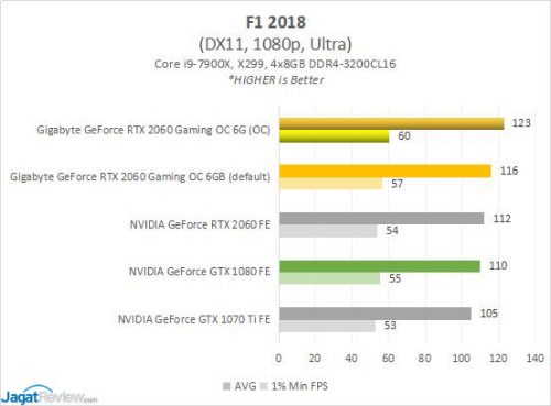 GBT RTX2060 3D F1