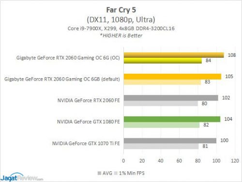 GBT RTX2060 3E FC5